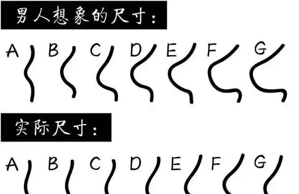 女生怎么用手判断自己多大罩杯教你徒手测量胸部罩杯大小