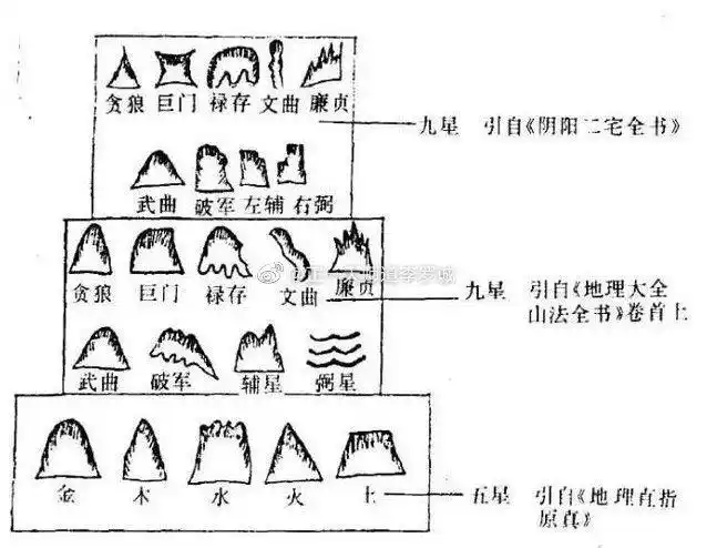 九星峰中贪狼星峰和巨门星峰特征