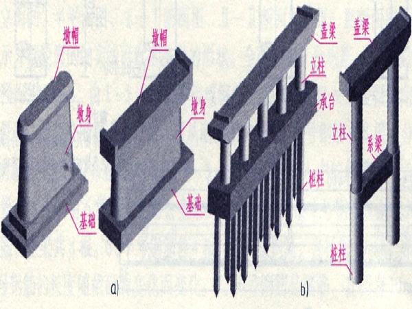 任务4桥梁工程施工技术之圬工墩台施工