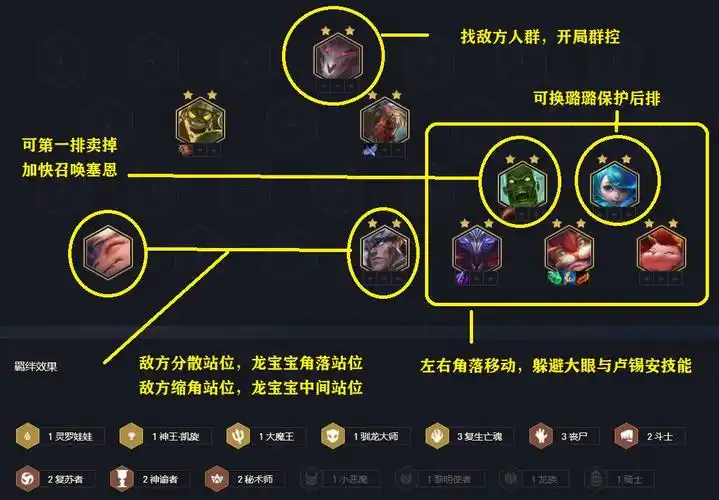 云顶之弈丧尸阵容怎么搭配