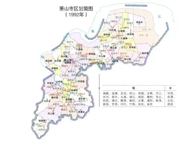 杭州市萧山区解放后行政区划变动示意图