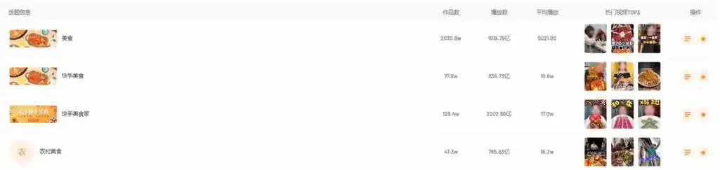 猛涨5500w播放,三农创作者又在快手拿捏爆款密码!