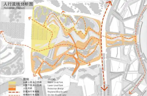 人行流线分析图