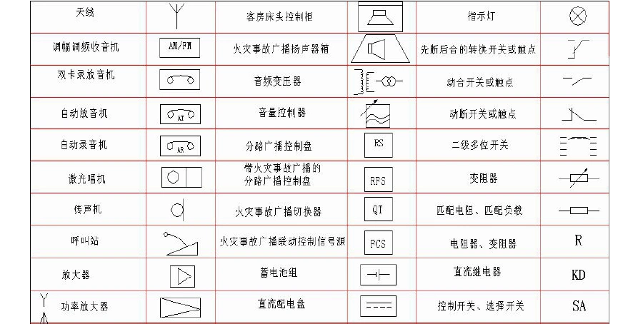 弱电符号cad大全