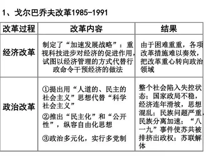 一轮复习苏联社会主义建设的经验和教训答案ppt