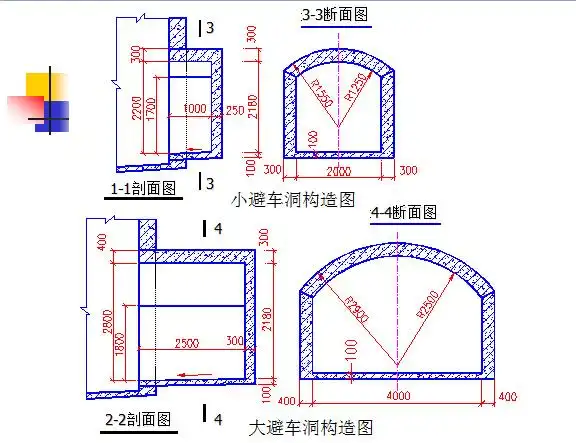 展示了给水排水工程,道路工程,桥梁工程,隧道及涵洞工程各部位名称及
