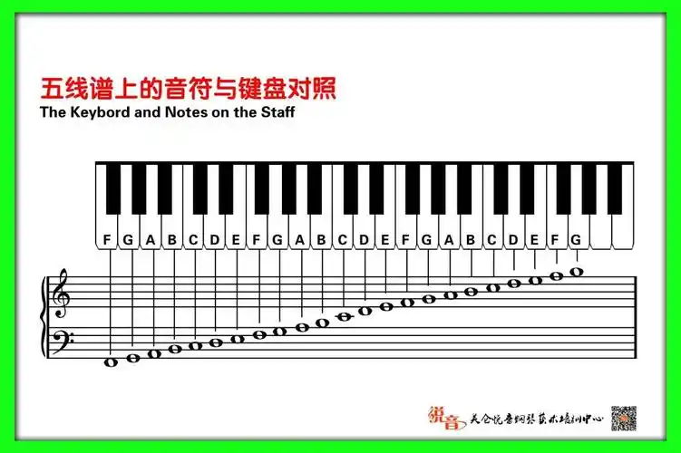 你知道学钢琴为什么要学五线谱而不是简谱吗?