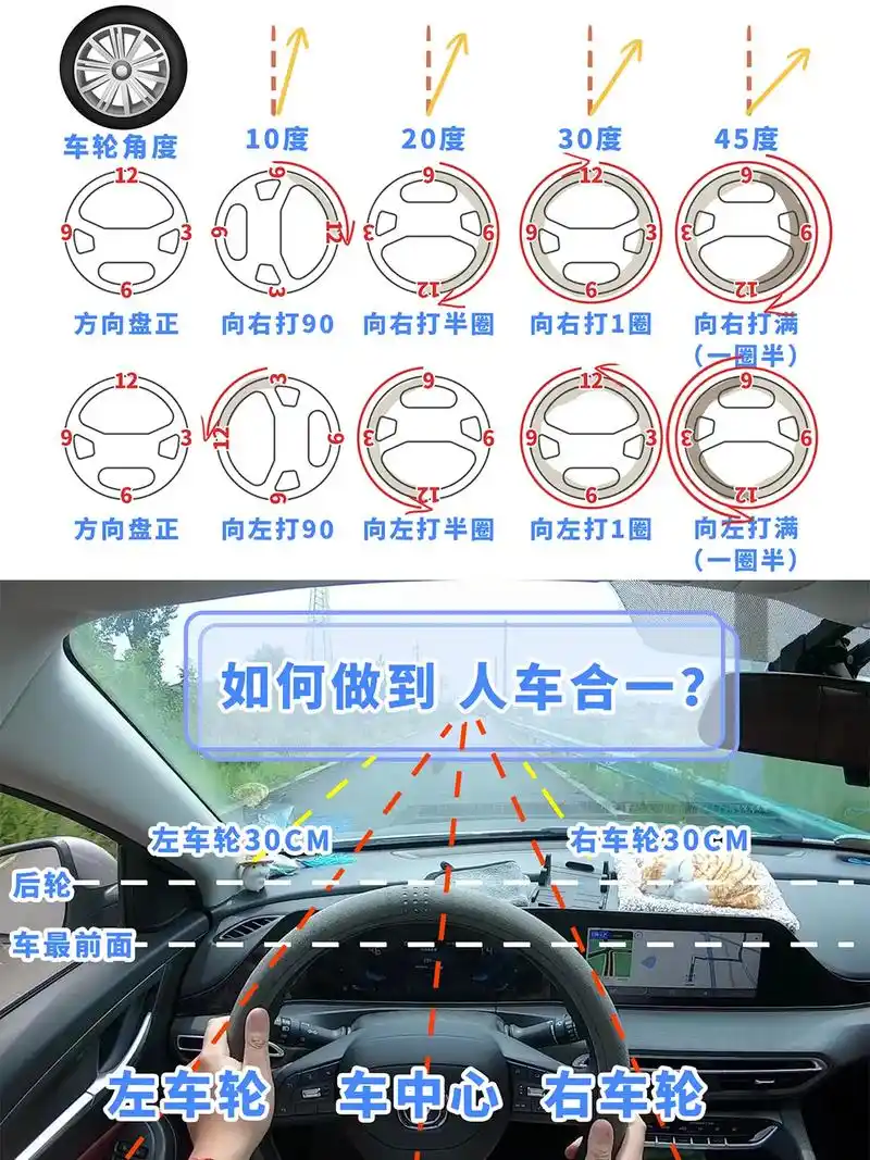 想要准确把握车的行驶方向和位置,多开车,多练车是关键90 一,我们