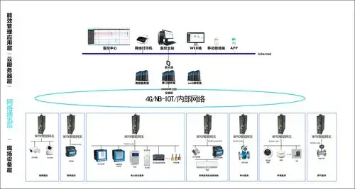 用户端能源监测系统方案_设备