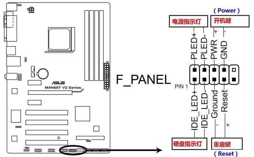 求华硕m4n68tlev2机箱按钮与主板接线教程