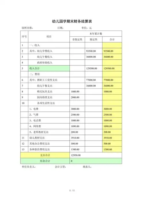 7期末财务结算表