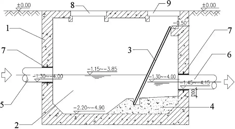 居住小区污水格栅沉砂池