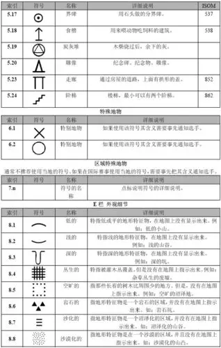定向越野检查点说明符号