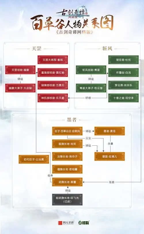 图片007 百草谷人物关系图