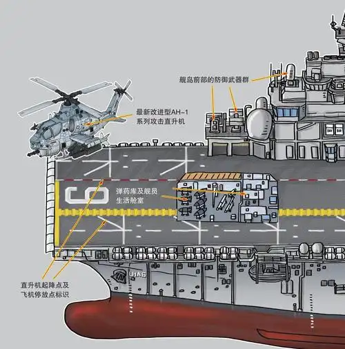 图解军舰美国"美国"级两栖攻击舰