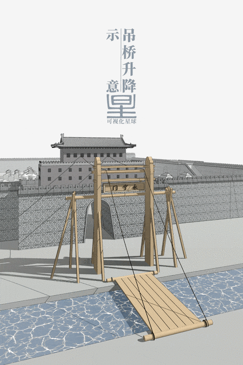 可视化星球城墙的四面往往会设置高大的城门城门之上建造城楼或箭楼