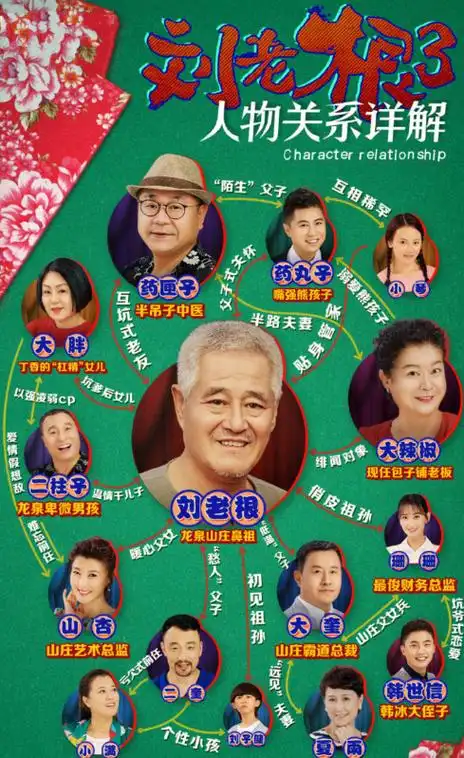 刘老根3:何庆魁借刘老根之口缅怀高秀敏,赵本山这段表演最虐心