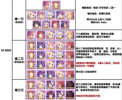 公主连结铃奈的彩虹舞台spboss打法攻略