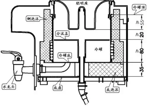 研发饮水机结构件设计守则3