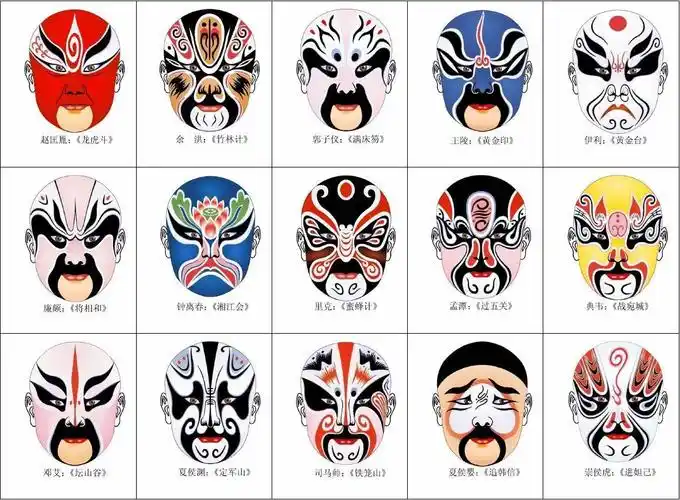 中国京剧脸谱大全及名称