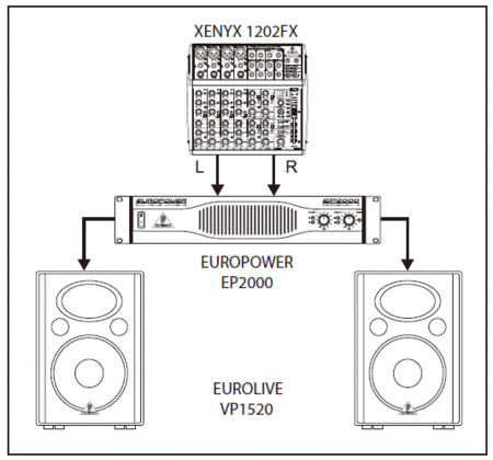 求教调音台 功放 音响接法 最好附图