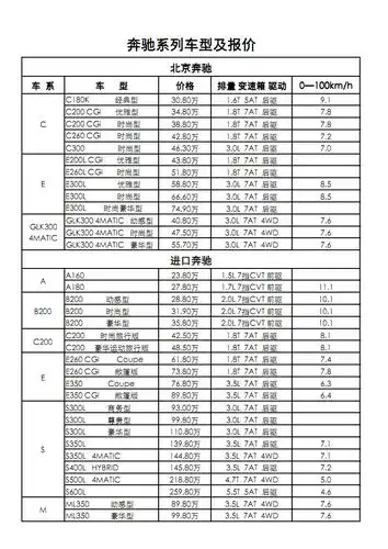 奔驰价格表.pdf