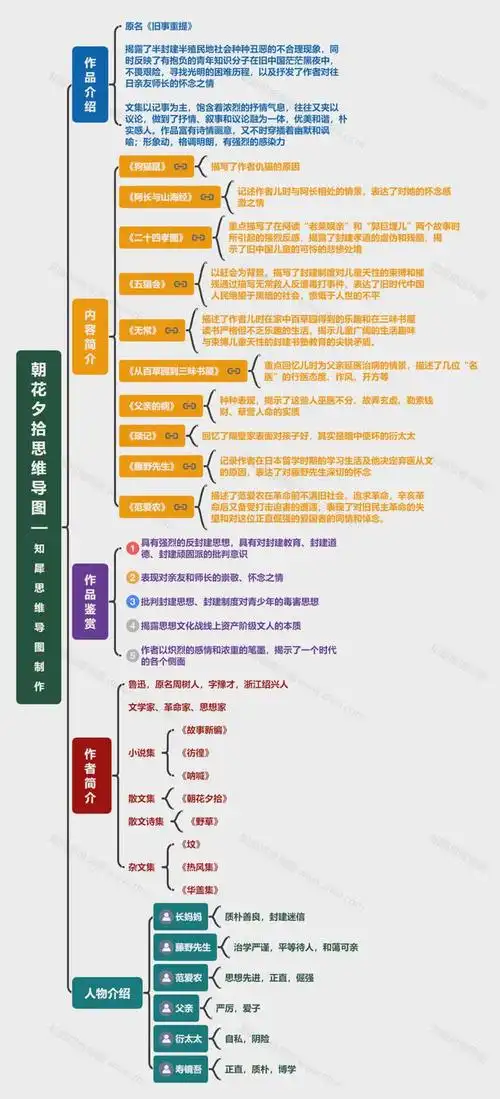 朝花夕拾思维导图