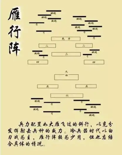 古代9种经典军事布阵图