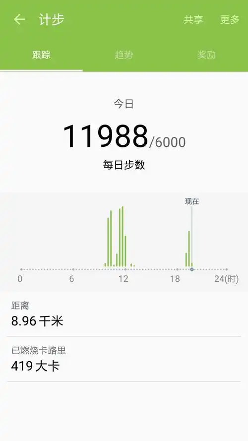 挑战一万步不容易呀