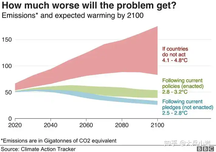 全球变暖只是个骗局这七幅图带你重新了解气候变化