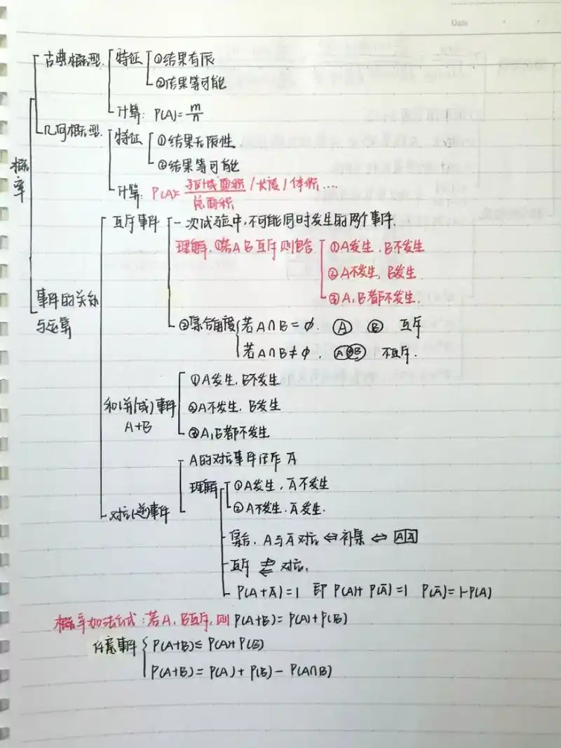 高中数学笔记‖统计与概率思维导图 文科数学统计与概率 数学思维导图