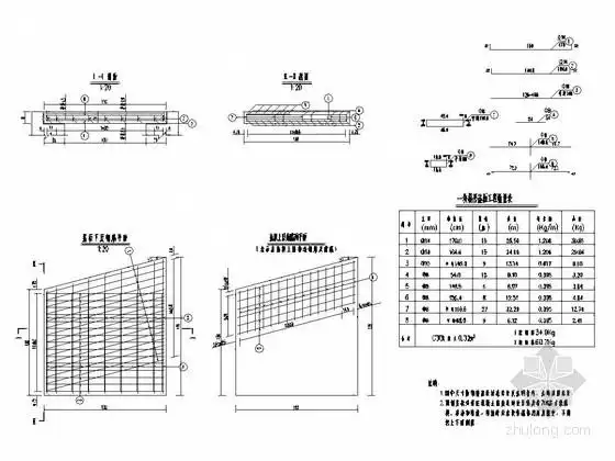 各种尺寸涵洞钢筋构造图(管涵,板涵)