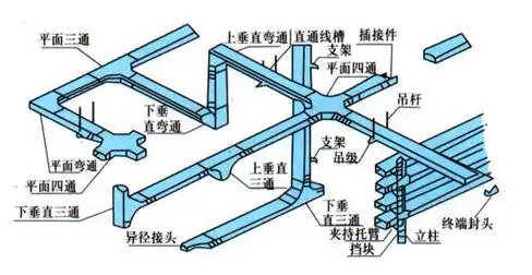 电缆桥架安装示意图!