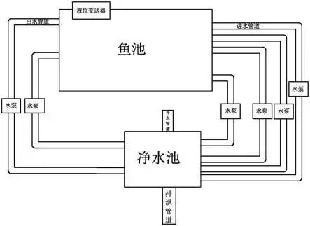 一种基于互联网鱼池水循环系统的制作方法