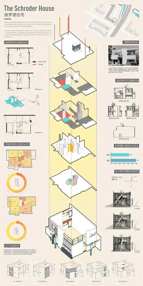 《施罗德住宅》|平面|信息图表|cccccjj - 原创作品 - 站酷 (zcool)