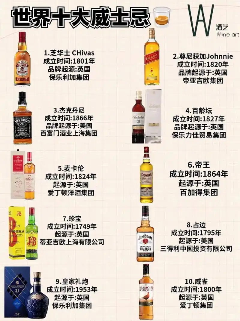 一图秒懂世界十大威士忌01 卧槽请不要一图秒懂世界十大威士忌01