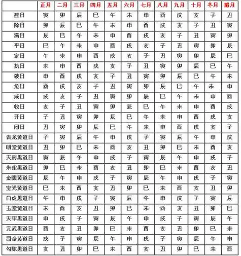 2021年2月,房屋封顶黄道吉日:2021年1月28日,农历正月初四,星期二,冲