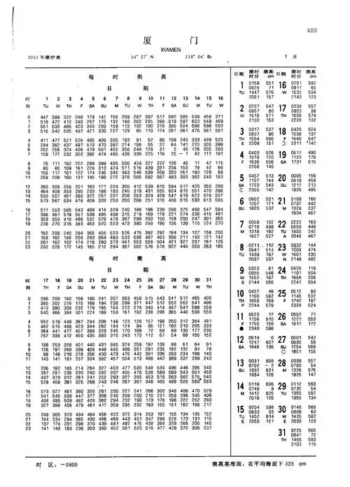 2013年--潮汐表