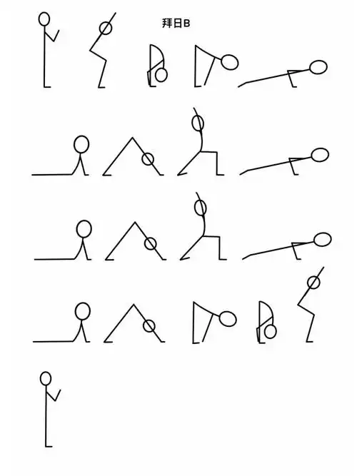 瑜伽小人图排课|拜日式b