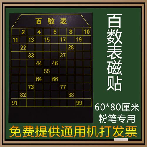 小学数学数字数位顺序表百数图百数表黑板磁贴 数字认识教学磁贴