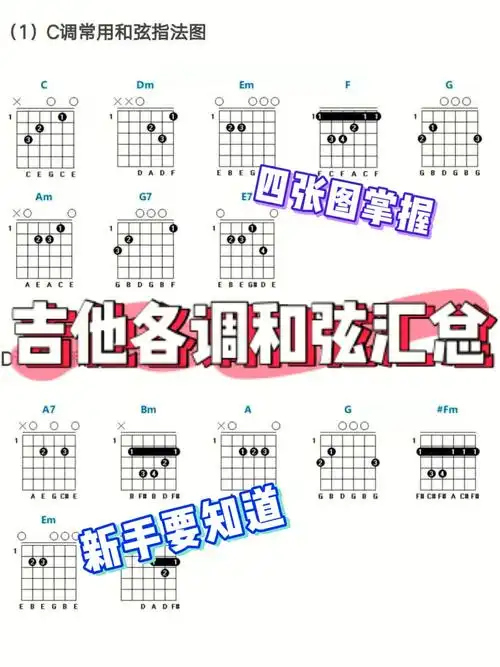 来生缘吉他谱c调(来生缘吉他谱c调弹唱教学)_大全-幸福起航