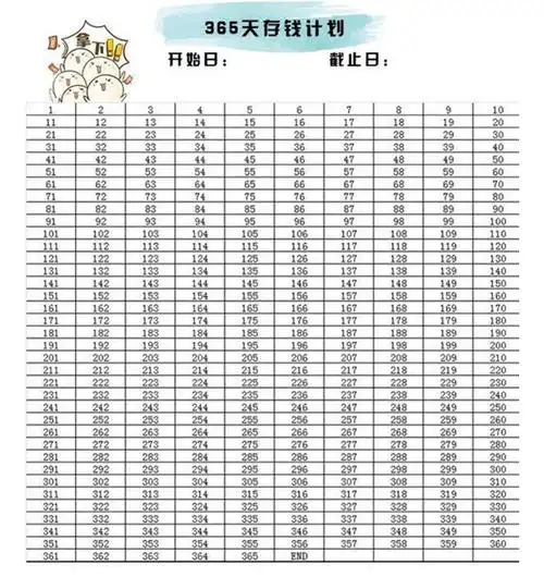 抖音365天存钱方法是什么_抖音存钱计划表下载