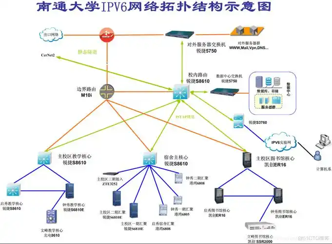 全国大学校园网—拓扑图欣赏_网络拓扑_05