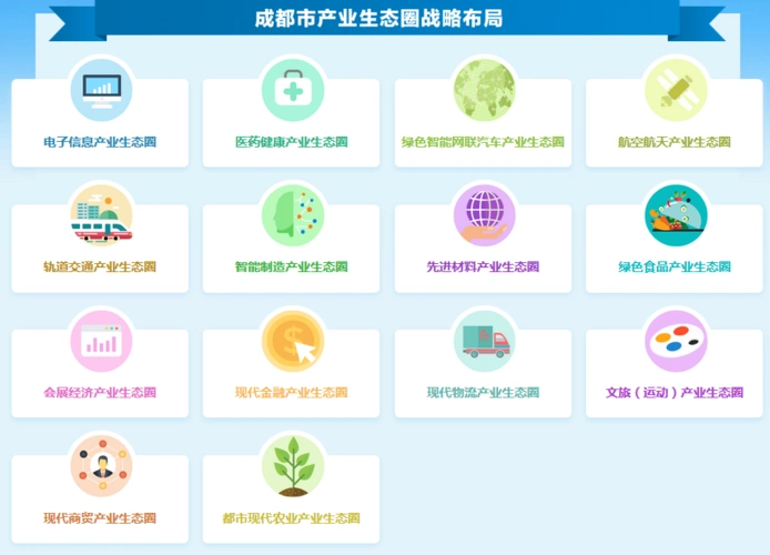 创新产业生态链成都市14个产业生态圈战略布局分析