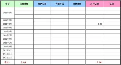 应付帐款明细表 供应商名称: 供应商名称: xx 年份 应付金额 付款日期