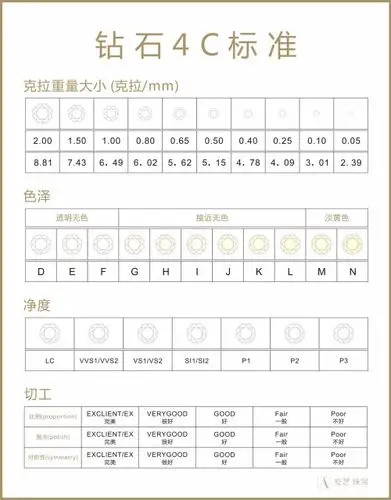 为什么同样的4c标准,两个钻石放一起火彩不一样