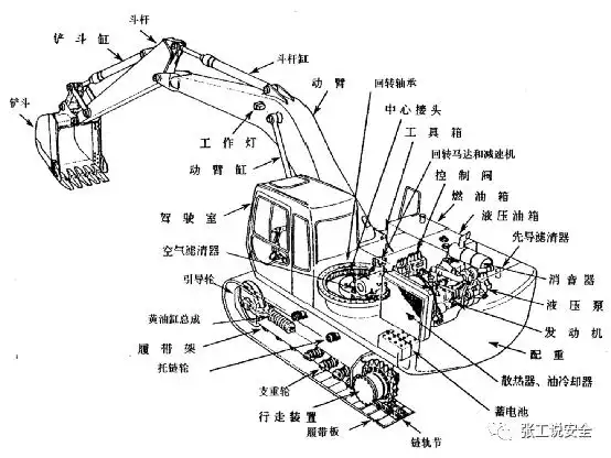 安全5分钟第70天单斗挖掘机安全管控要点