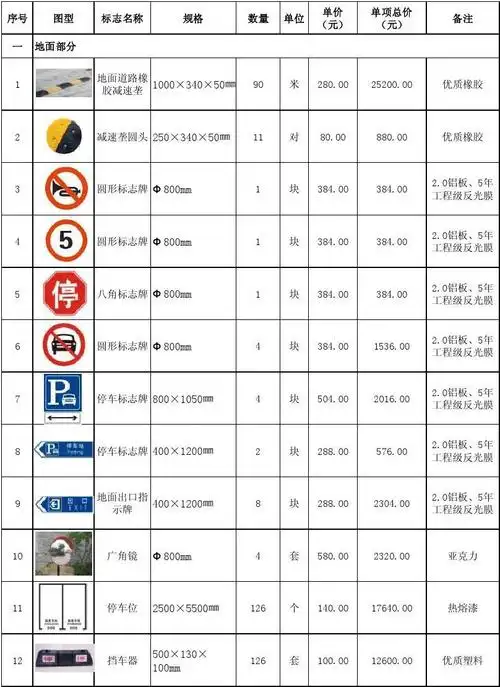 日月光集成电路(中国)有限公司金桥一期交通设施报价表
