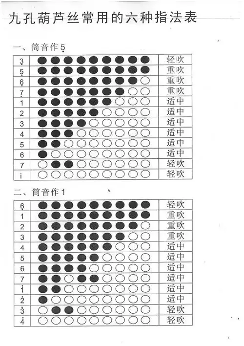 专业型表演型九孔宽音域非加键红木管葫芦丝(有些调需要订做)
