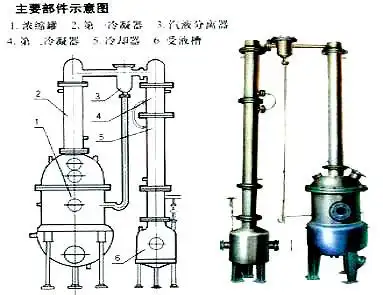 真空减压浓缩锅